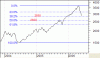 NSE50.gif