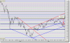 Fibonacci Retrace and Extn.png