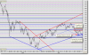 Fibonacci Retrace and Extn.png