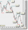 Nifty Hourly Trend.png