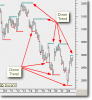 Nifty Hourly Trend.png