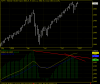 EW oscillator Divergence.png