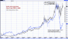 GOLD-PLATINUM-LONG-TERM-CHA.gif