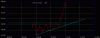 lnt-ascending-trinagle-may-19-intraday.gif